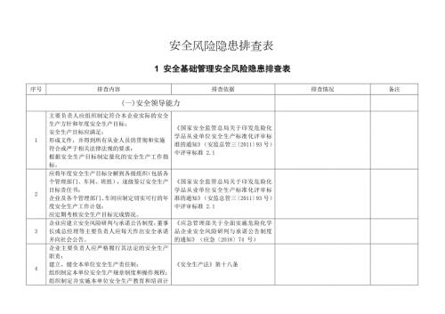 危险化学品企业安全风险隐患排查治理导则78号文件检查表.doc