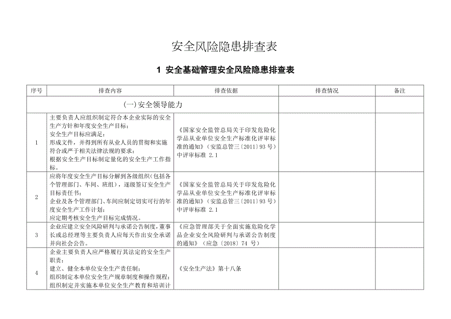 危险化学品企业安全风险隐患排查治理导则78号文件检查表.doc_第1页