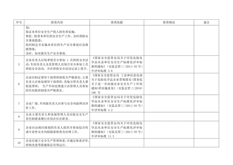 危险化学品企业安全风险隐患排查治理导则78号文件检查表.doc_第2页
