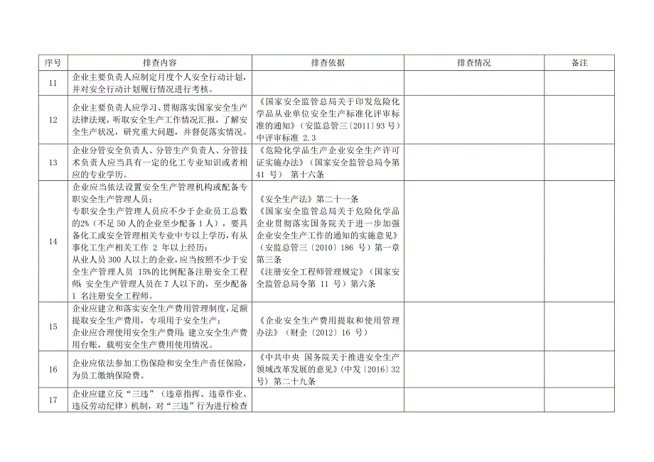 危险化学品企业安全风险隐患排查治理导则78号文件检查表.doc_第3页