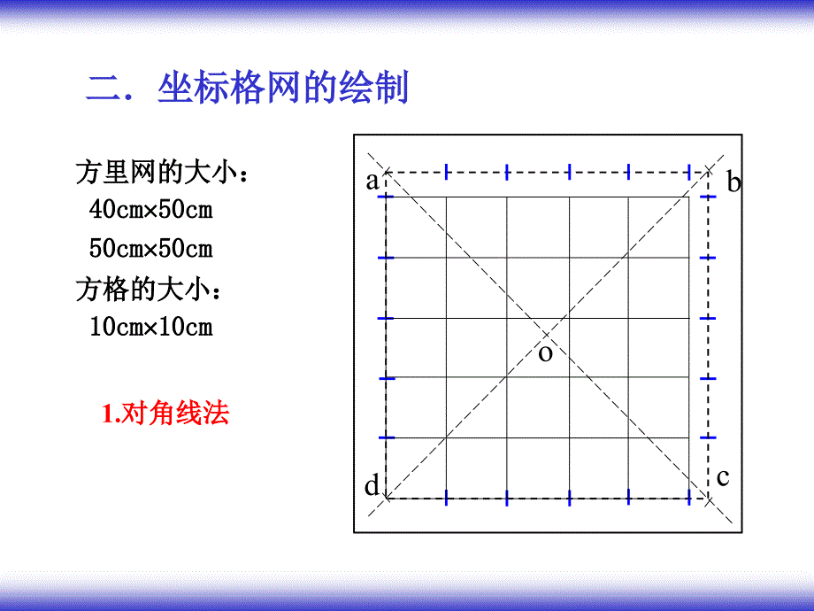 土木工程测量地形图测绘教学课件PPT.ppt_第3页