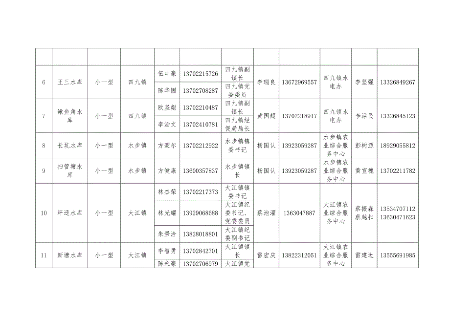 台山市小型水库中型水闸重点堤围和重点山塘防汛.doc_第2页