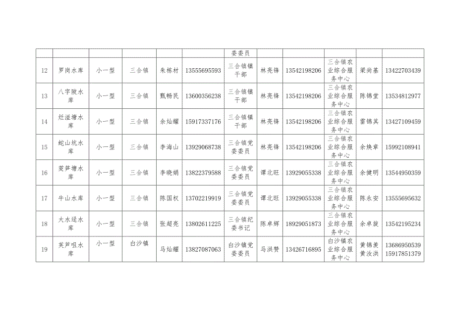 台山市小型水库中型水闸重点堤围和重点山塘防汛.doc_第3页