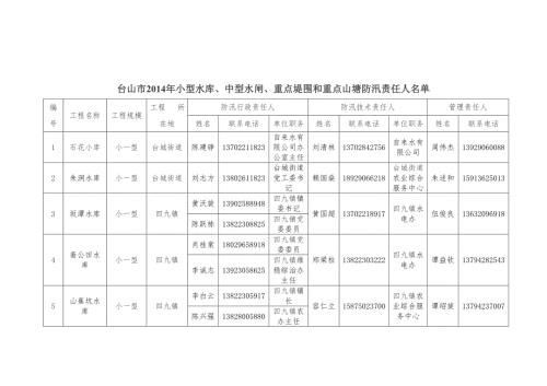 台山市小型水库中型水闸重点堤围和重点山塘防汛.doc