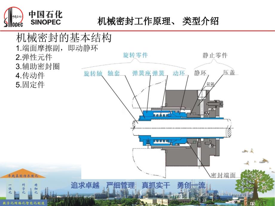 化工机封介绍PPT课件.ppt_第3页