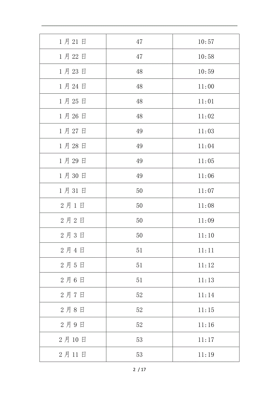 中国广西壮族自治区南宁日照长度和太阳高度角表.doc_第2页