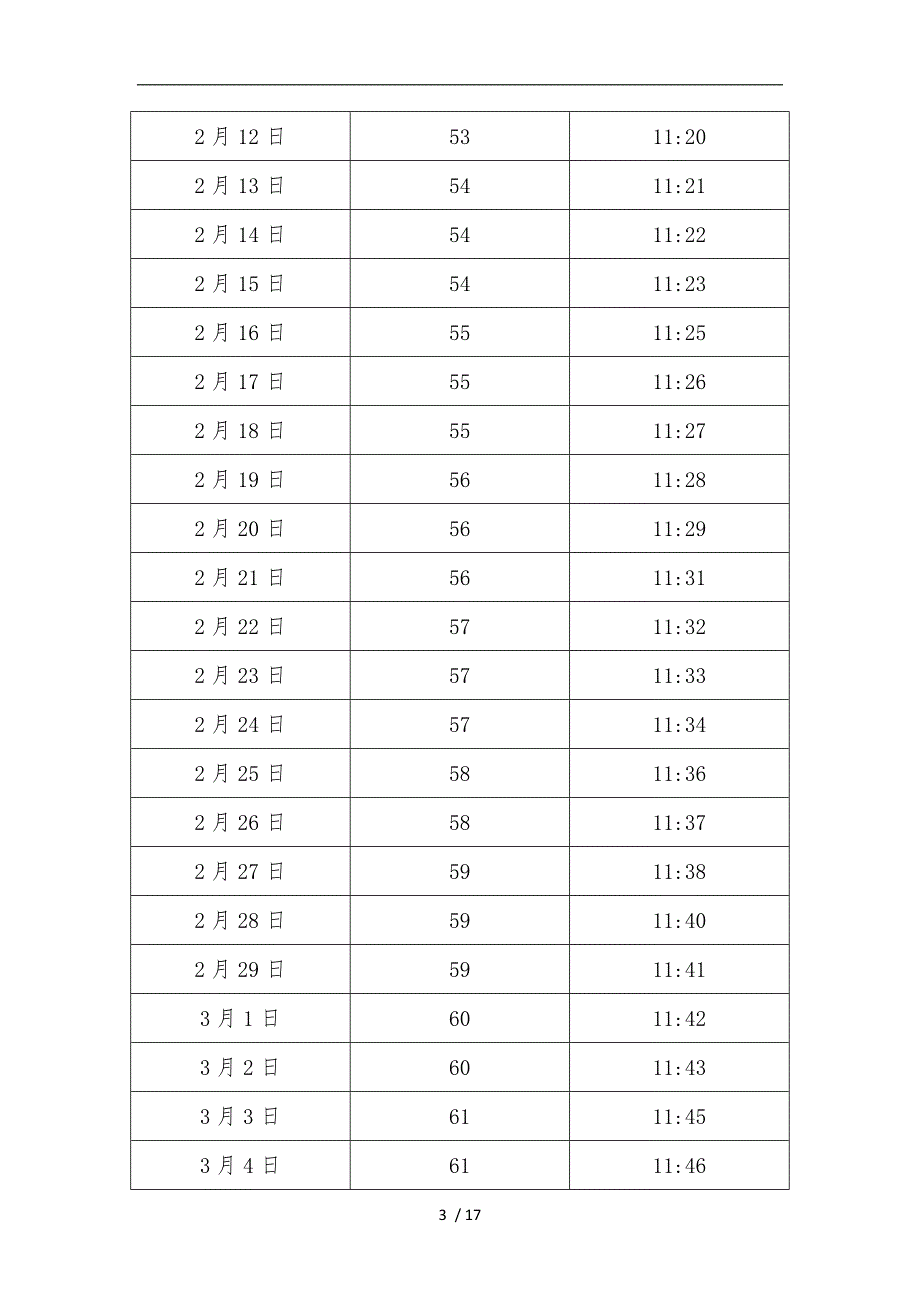 中国广西壮族自治区南宁日照长度和太阳高度角表.doc_第3页