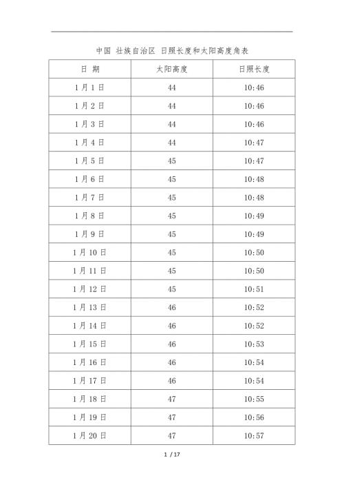 中国广西壮族自治区南宁日照长度和太阳高度角表.doc