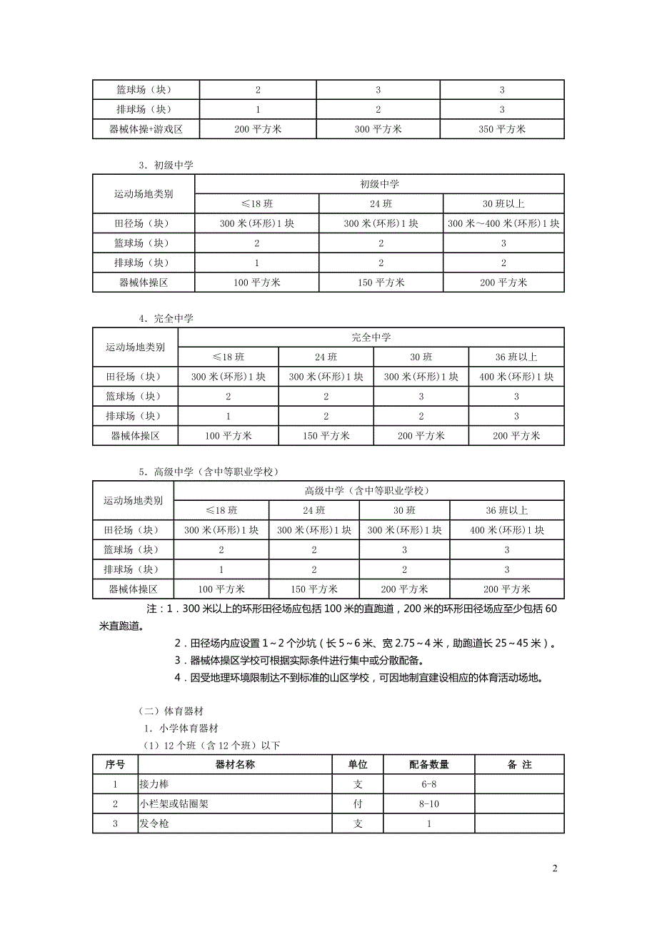 国家学校体育卫生条件试行基本标准教体艺5号.doc_第2页