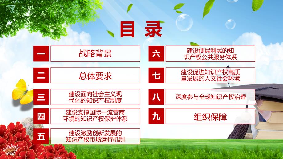 加强知识产权保护国际合作解读知识产权强国建设纲要20212035年PPT讲座课件.pptx_第3页