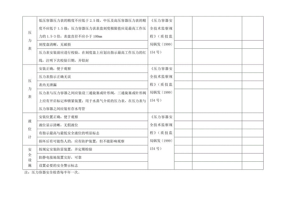 压力容器安全检查表.doc_第2页