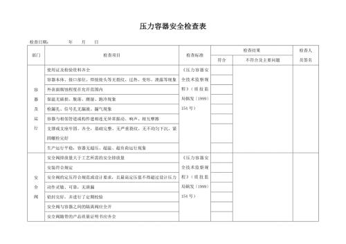 压力容器安全检查表.doc