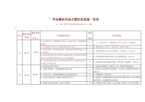 学校廉政风险点暨防范措施一览表.doc