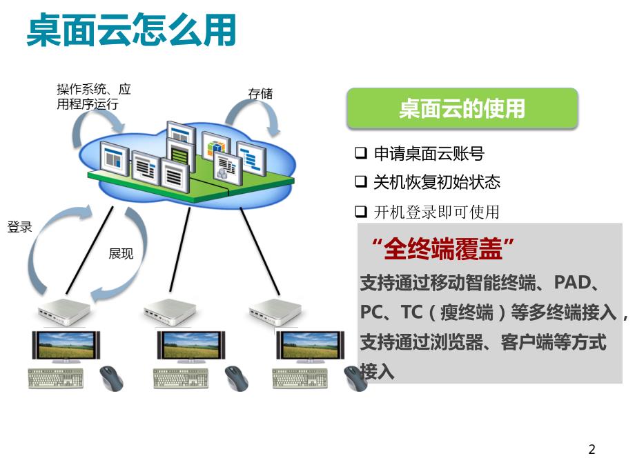 中国电信桌面云产品说明书客户版.ppt_第3页
