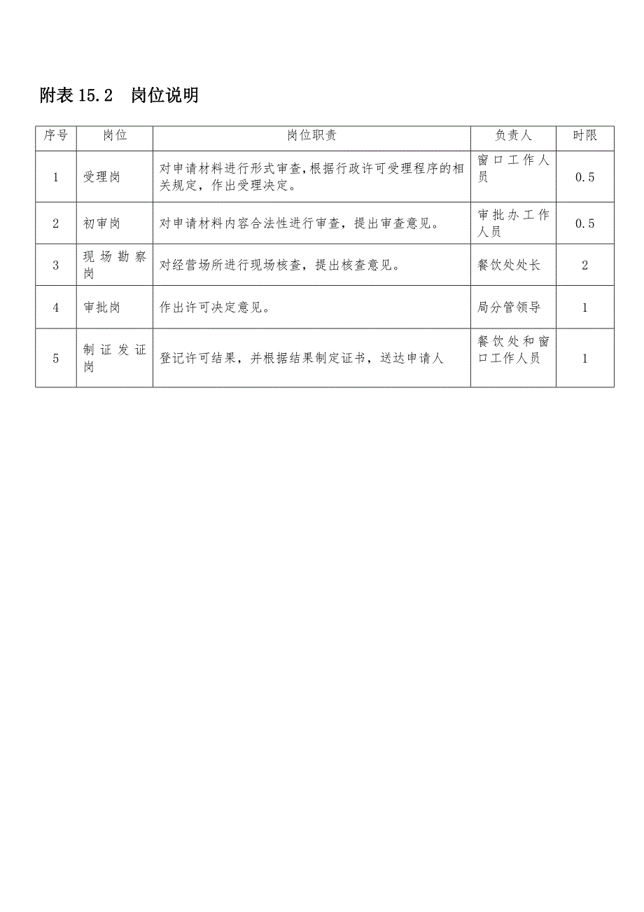 原创海口市食药监局行政审批服务事项内容信息表15.doc_第3页