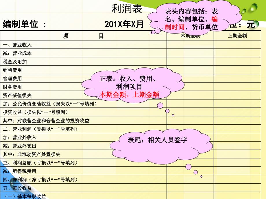 利润表的编制详细.ppt_第2页