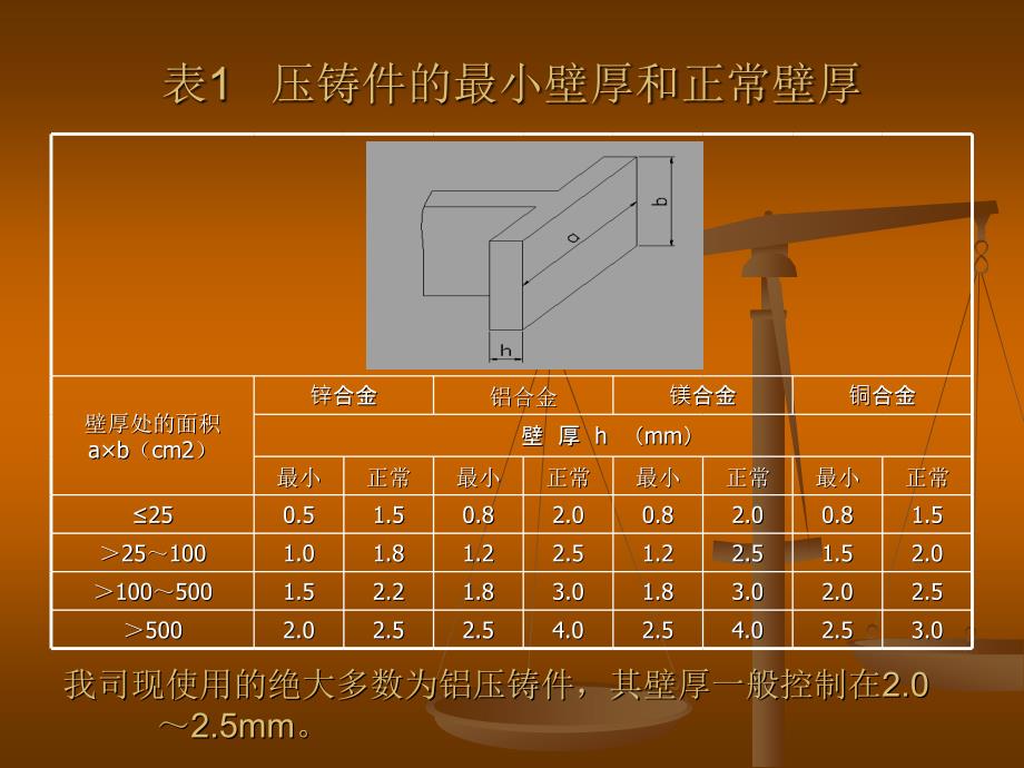 压铸件产品设计注意规范.ppt_第3页