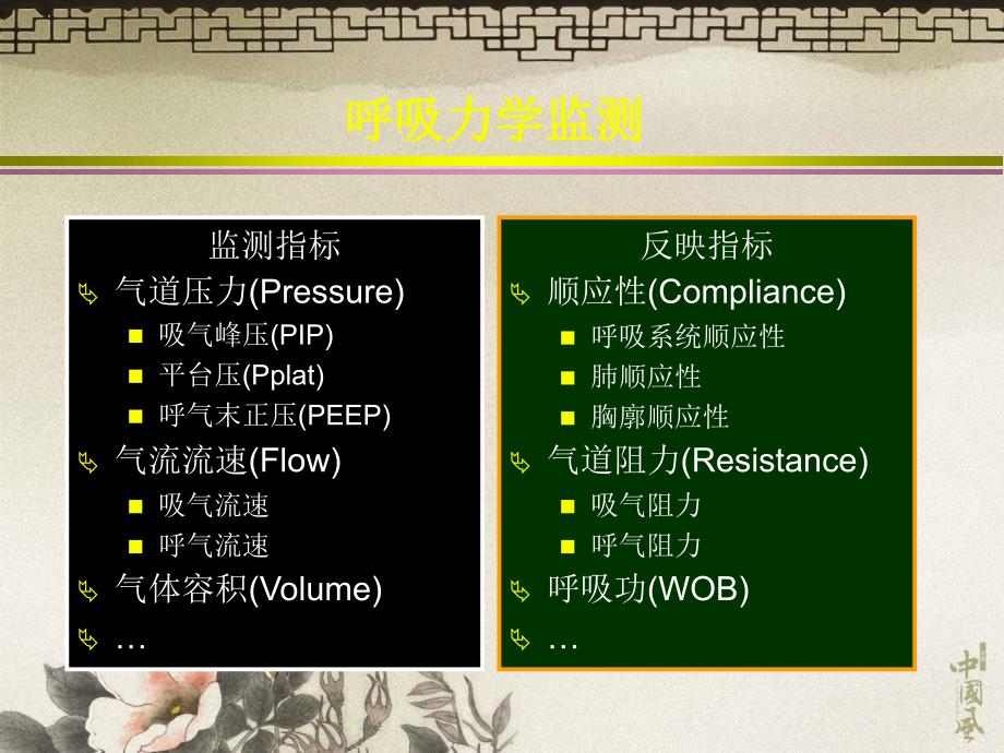 呼吸力学监测的临床应用杜斌.ppt_第2页