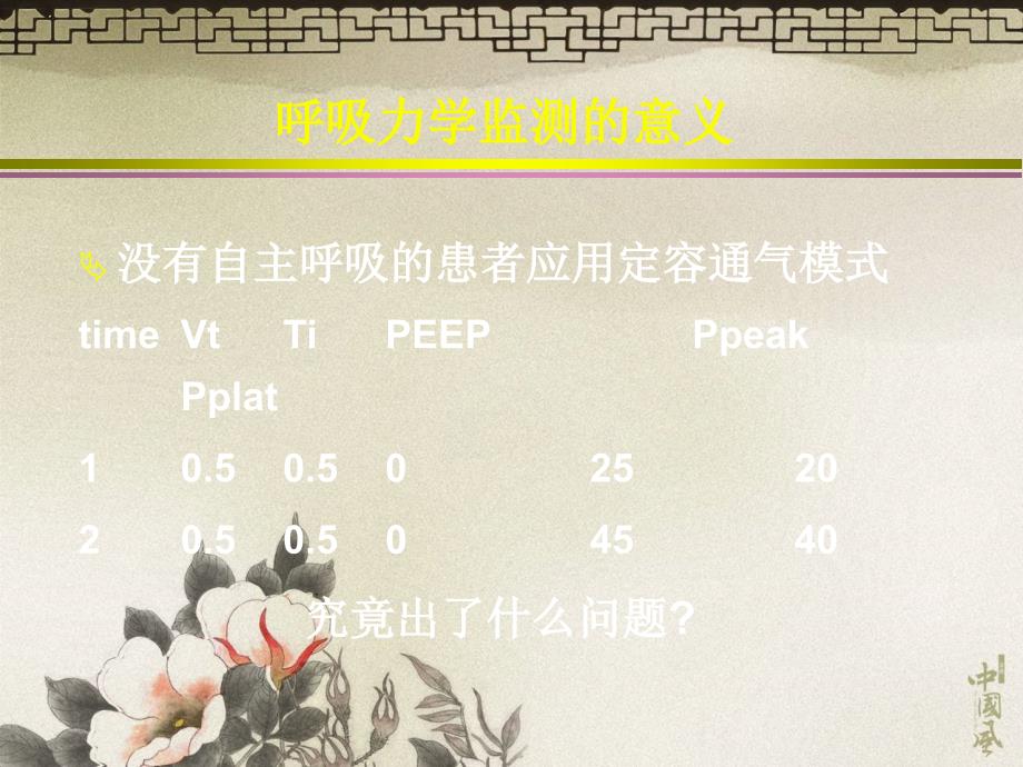 呼吸力学监测的临床应用杜斌.ppt_第3页