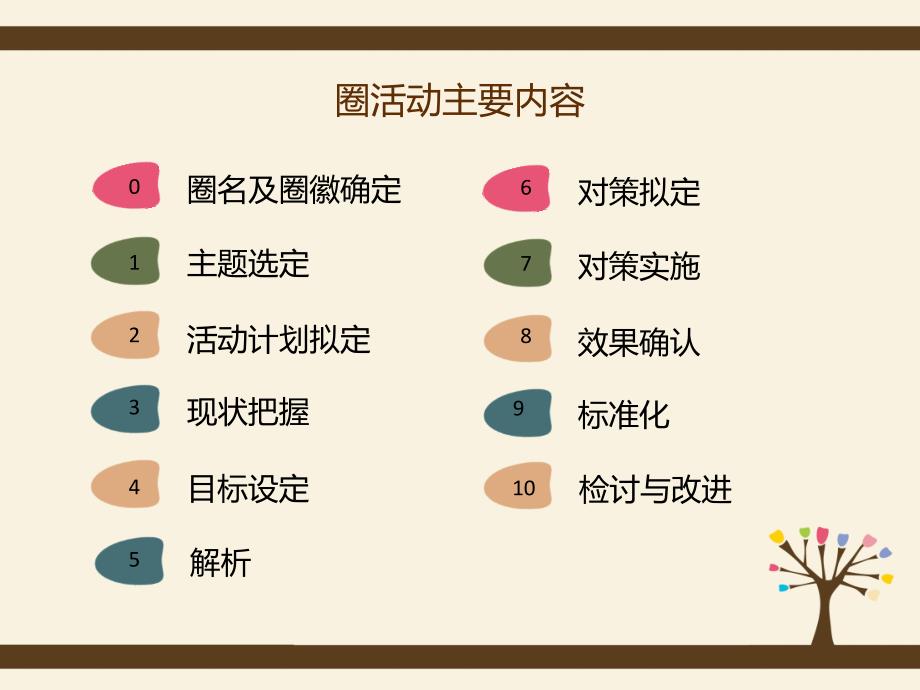 品管圈课件.ppt_第2页