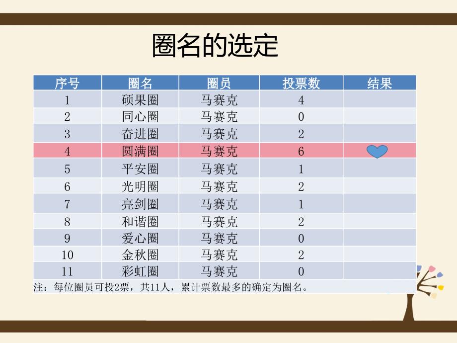 品管圈课件.ppt_第3页