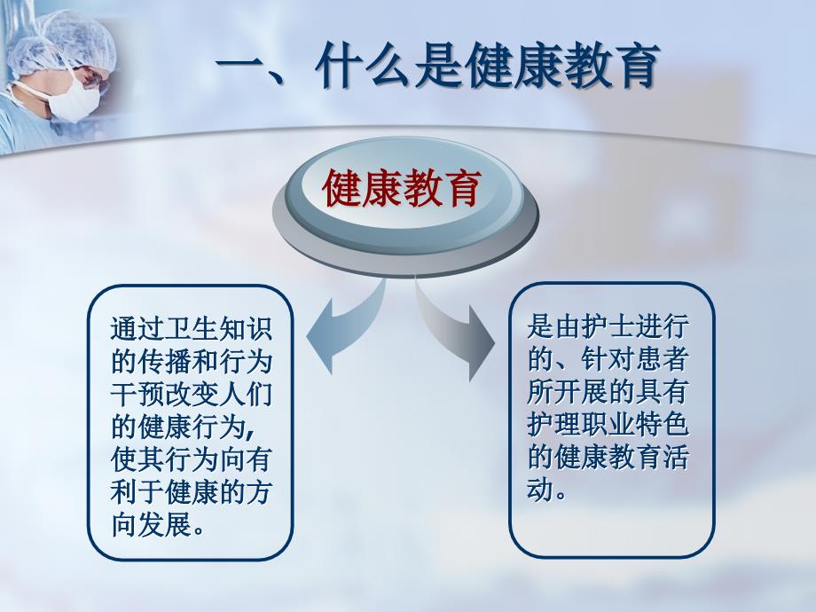 健康教育方法与策略.ppt_第3页