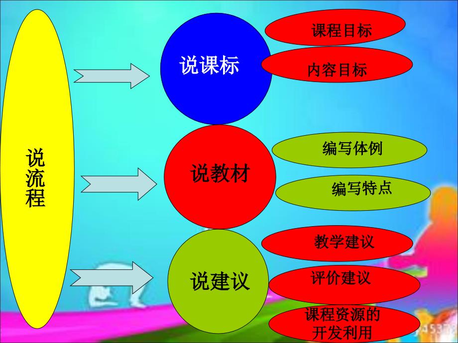 体育微课课件PPT课件.ppt_第2页