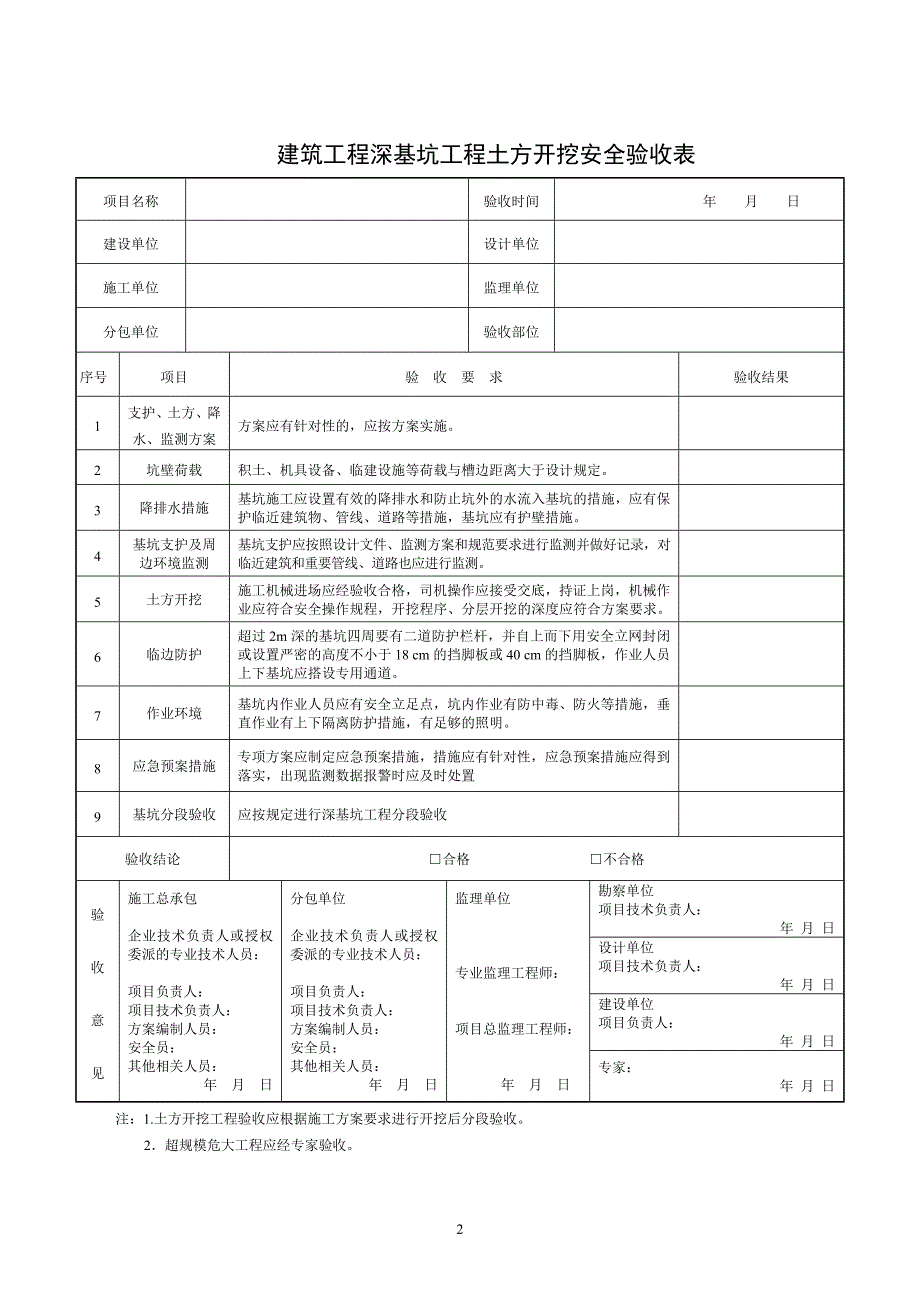 危大工程验收表适用版.doc_第2页