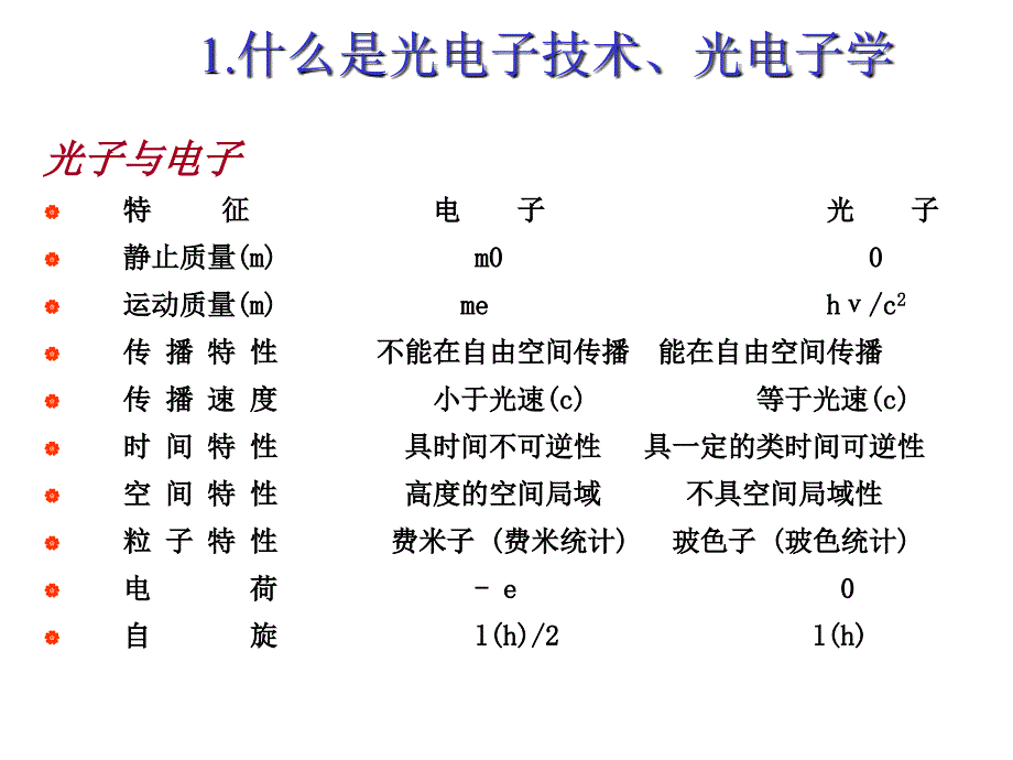 光电子技术PPT课件.ppt_第3页