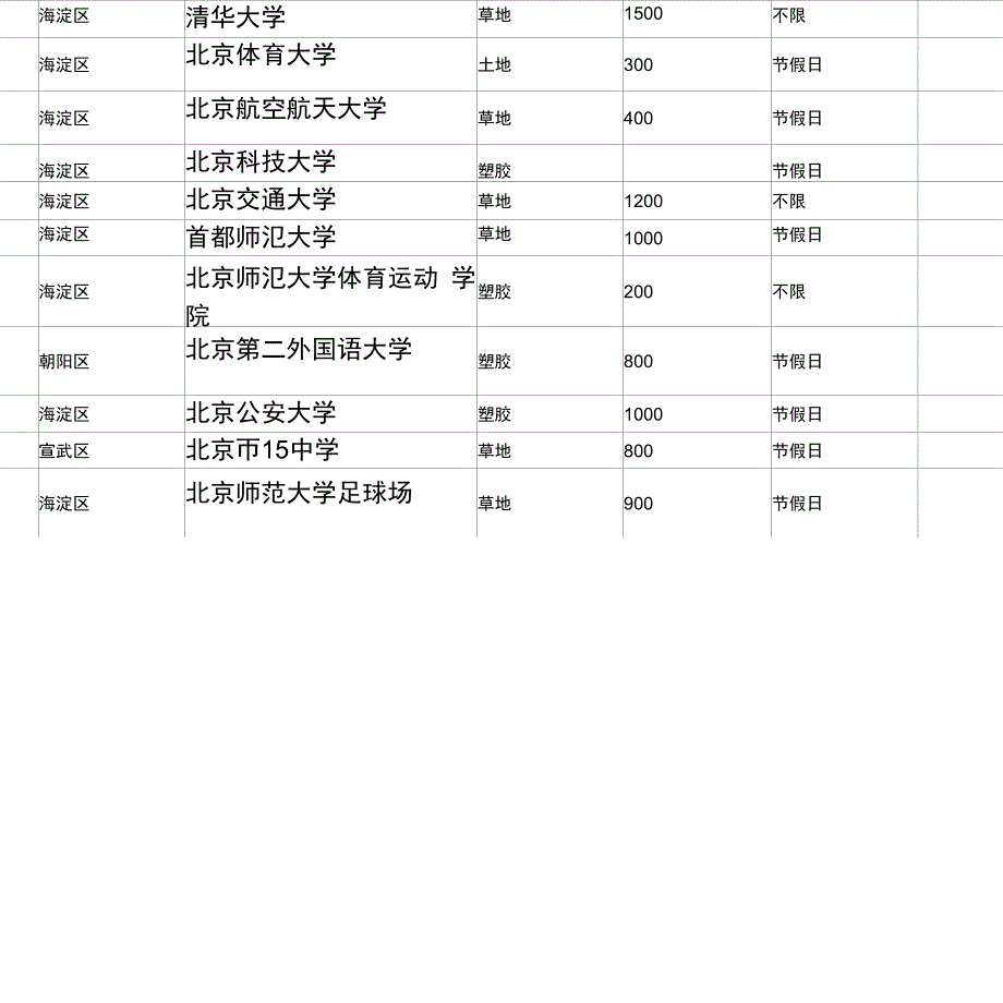 北京足球场地一览表.docx_第2页