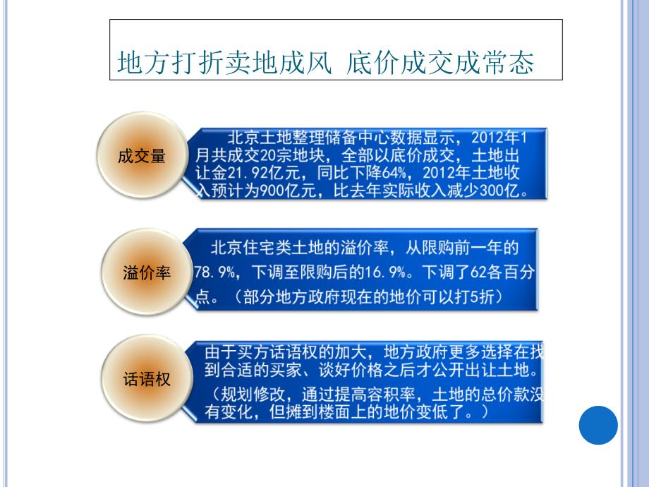 土地一级开热点难点问题发实务解析.ppt_第2页