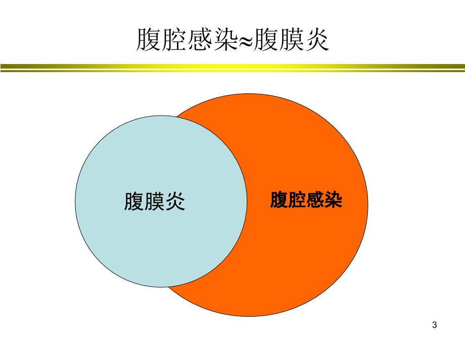 优质课件腹腔感染抗生素应用指南.ppt_第3页