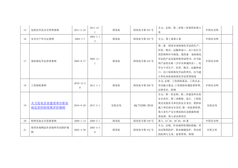 安全生产法律法规和其他要求清单.doc_第3页