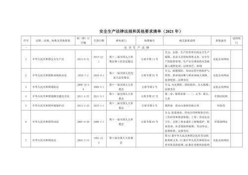 安全生产法律法规和其他要求清单.doc