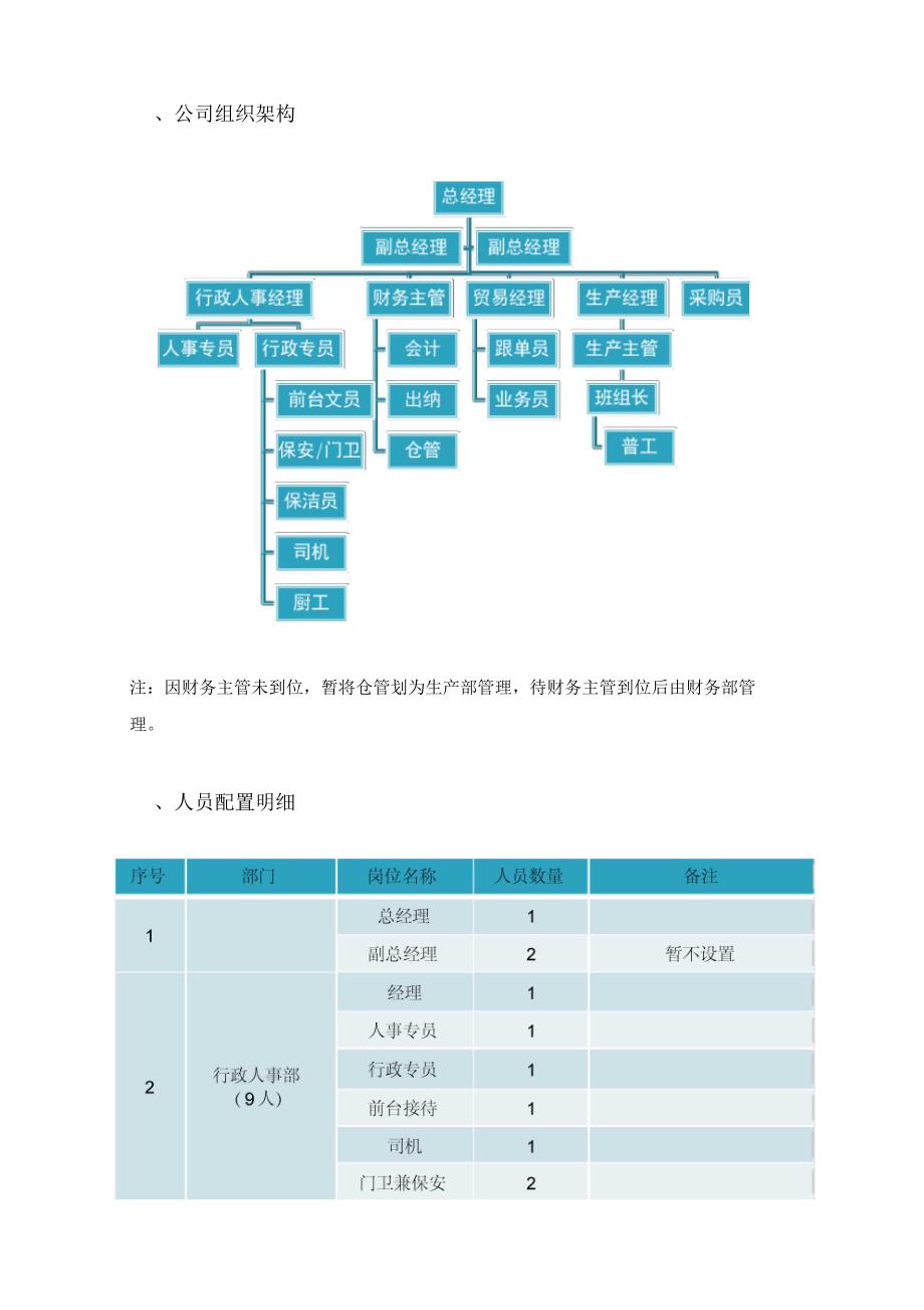 人员配置及岗位职责.docx_第3页