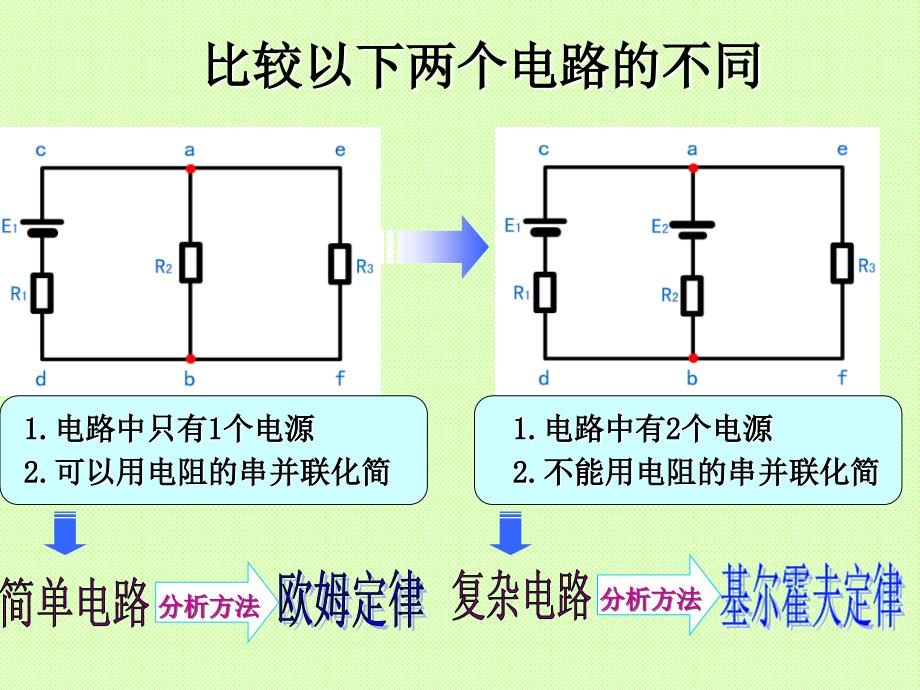 基尔霍夫定律PPT课件.ppt_第2页