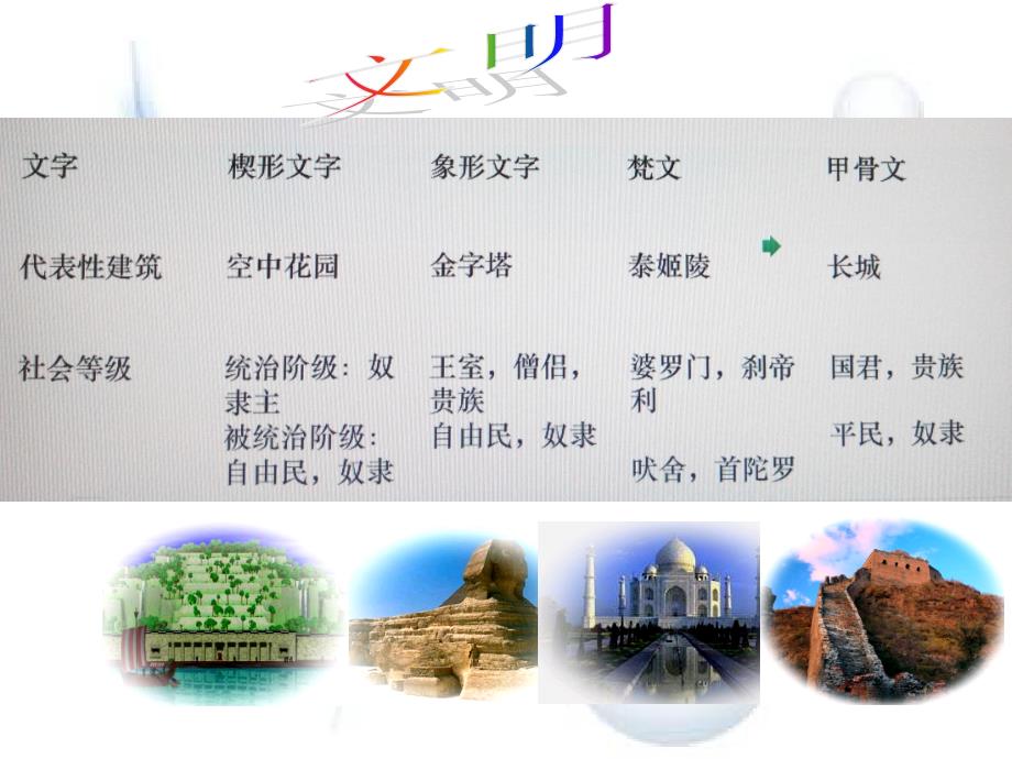 古代两河流域PPT课件.ppt_第2页