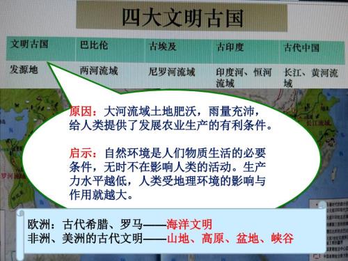 古代两河流域PPT课件.ppt