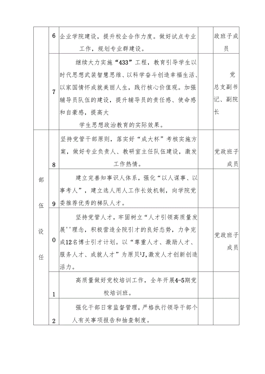 7篇学院党总支2025年度落实全面从严治党主体责任清单范文.docx_第1页