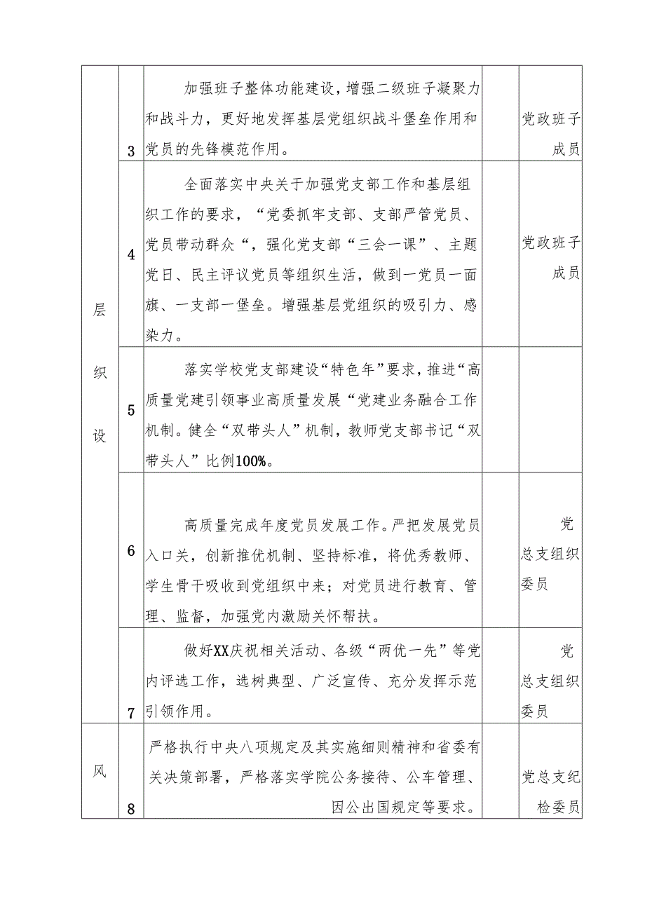 7篇学院党总支2025年度落实全面从严治党主体责任清单范文.docx_第2页