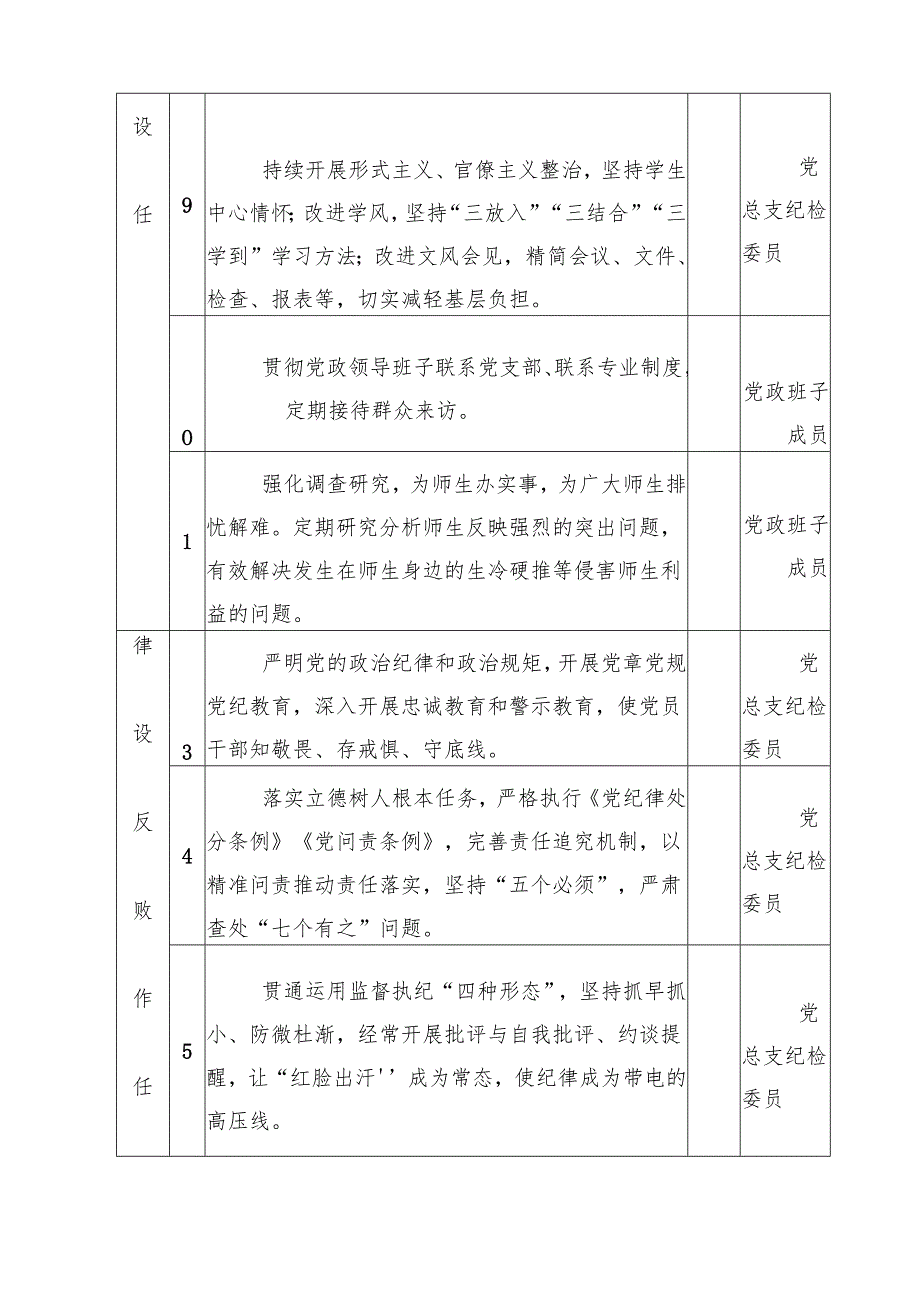 7篇学院党总支2025年度落实全面从严治党主体责任清单范文.docx_第3页
