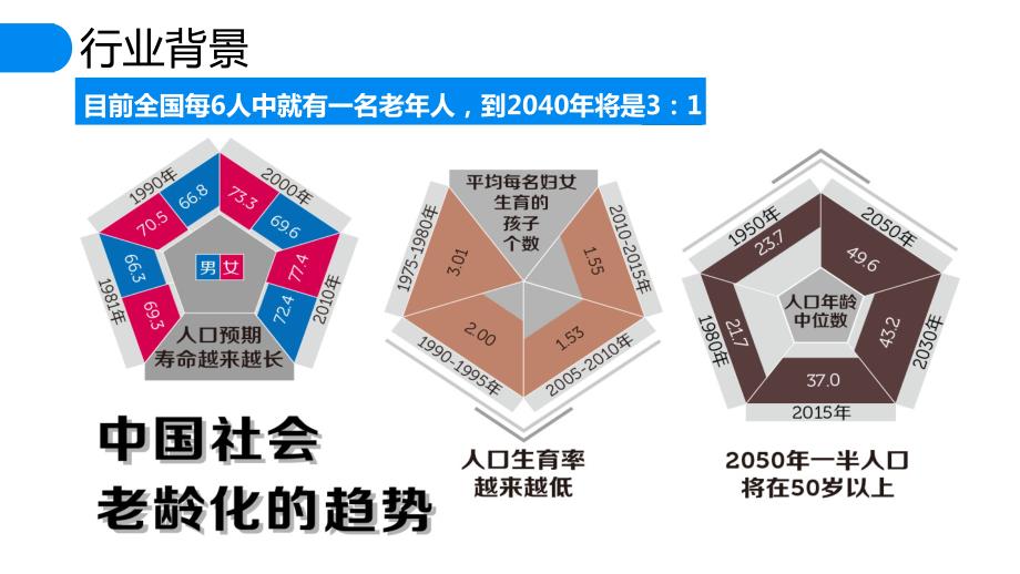 医养结合新模式ppt课件.ppt_第2页