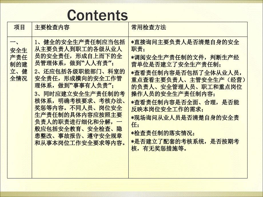 危化品安全检查及内容.ppt_第3页