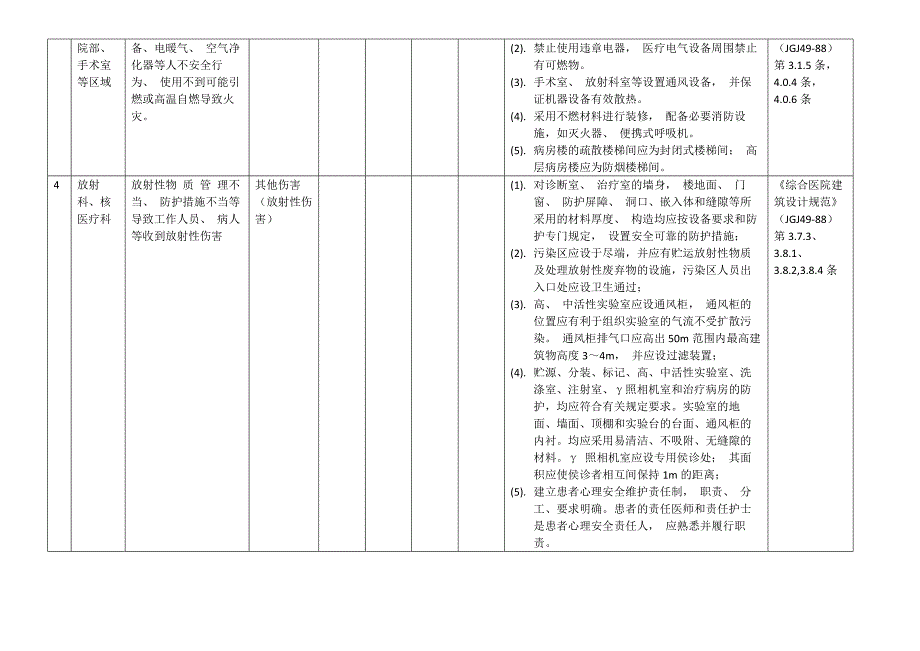 医院安全风险辨识清单.docx_第2页