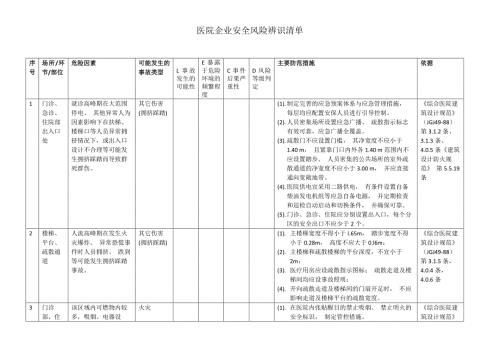 医院安全风险辨识清单.docx