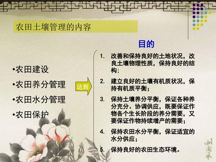 农田土壤管理PPT课件.ppt_第2页