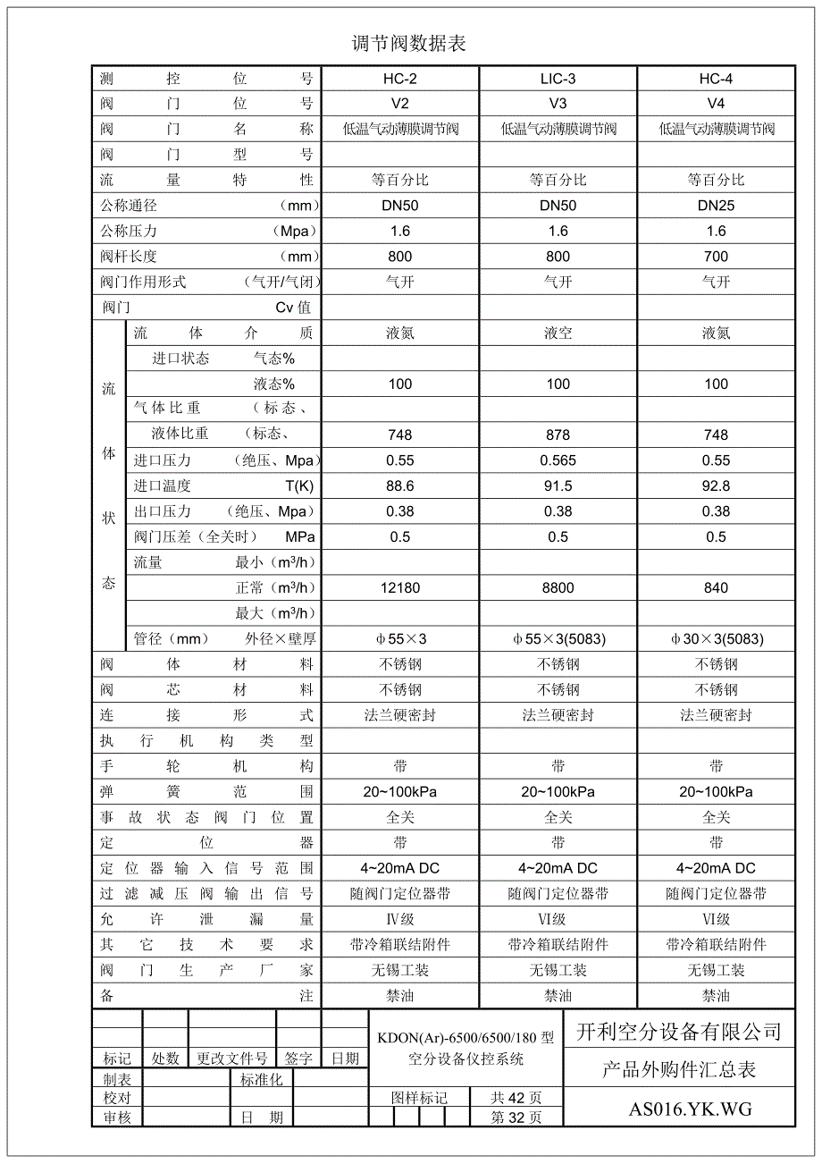制氧调节阀数据表.doc_第3页