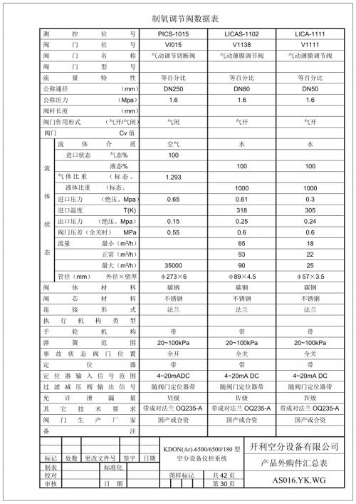 制氧调节阀数据表.doc