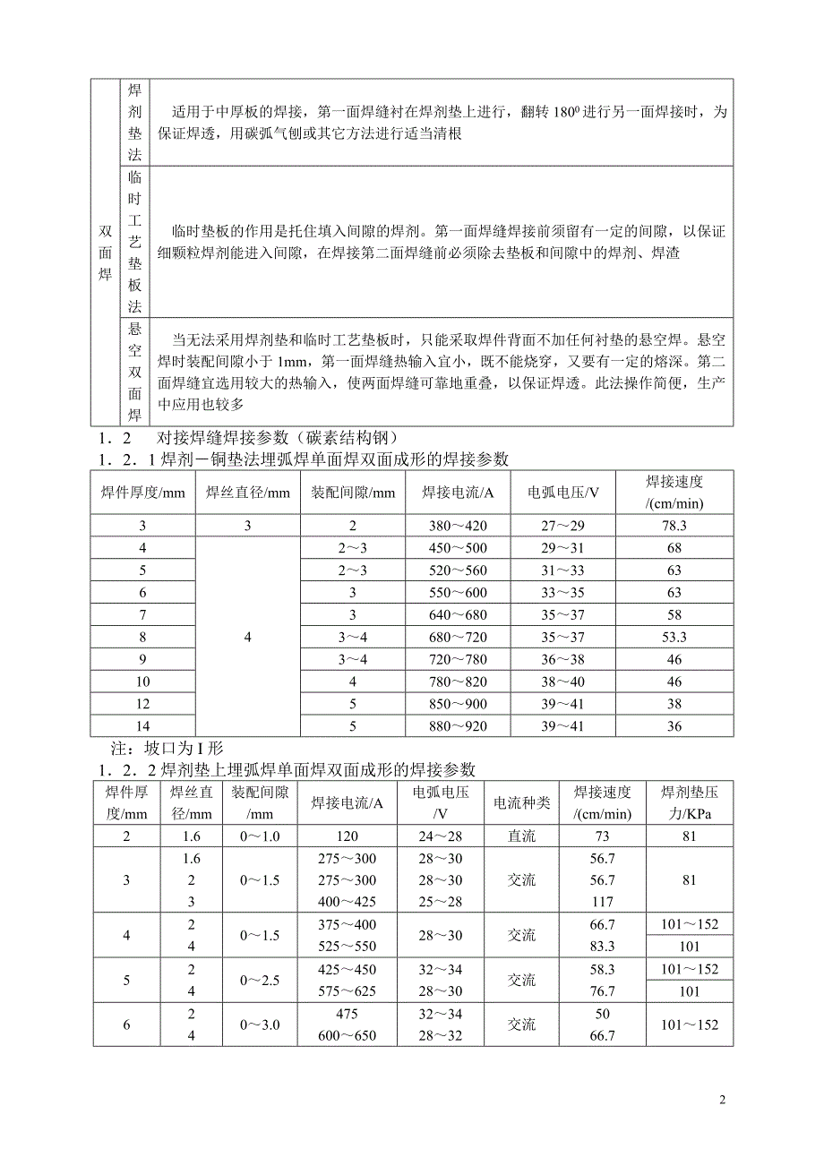 埋弧焊焊接技术.doc_第2页