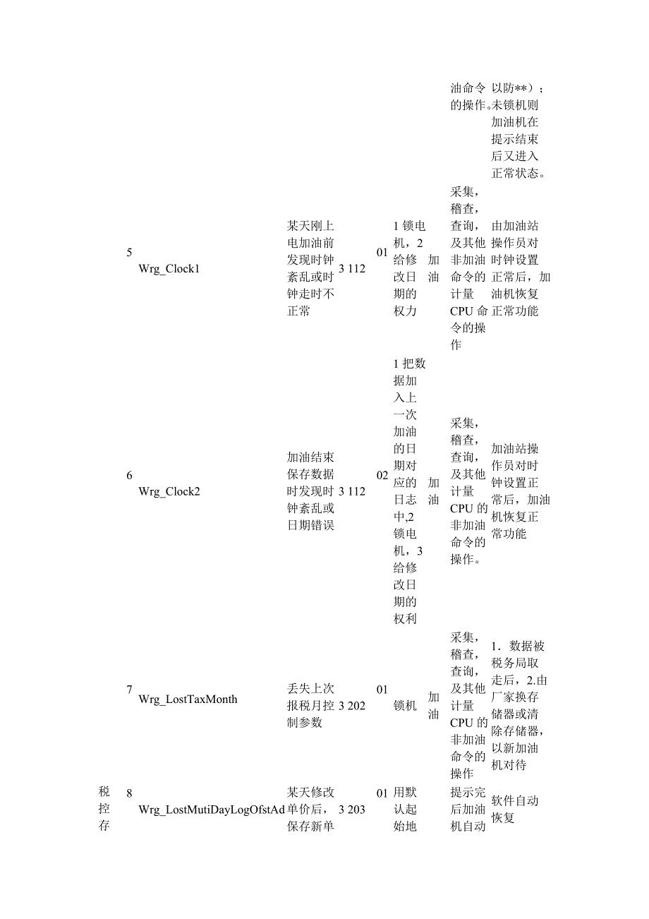 加油机主板错误代码说明.doc_第2页